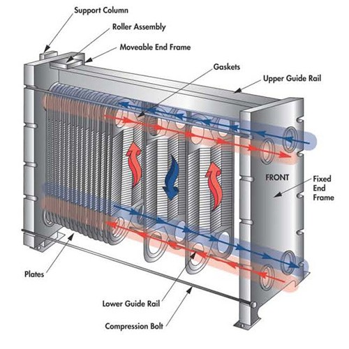 Mueller Structure Diagram