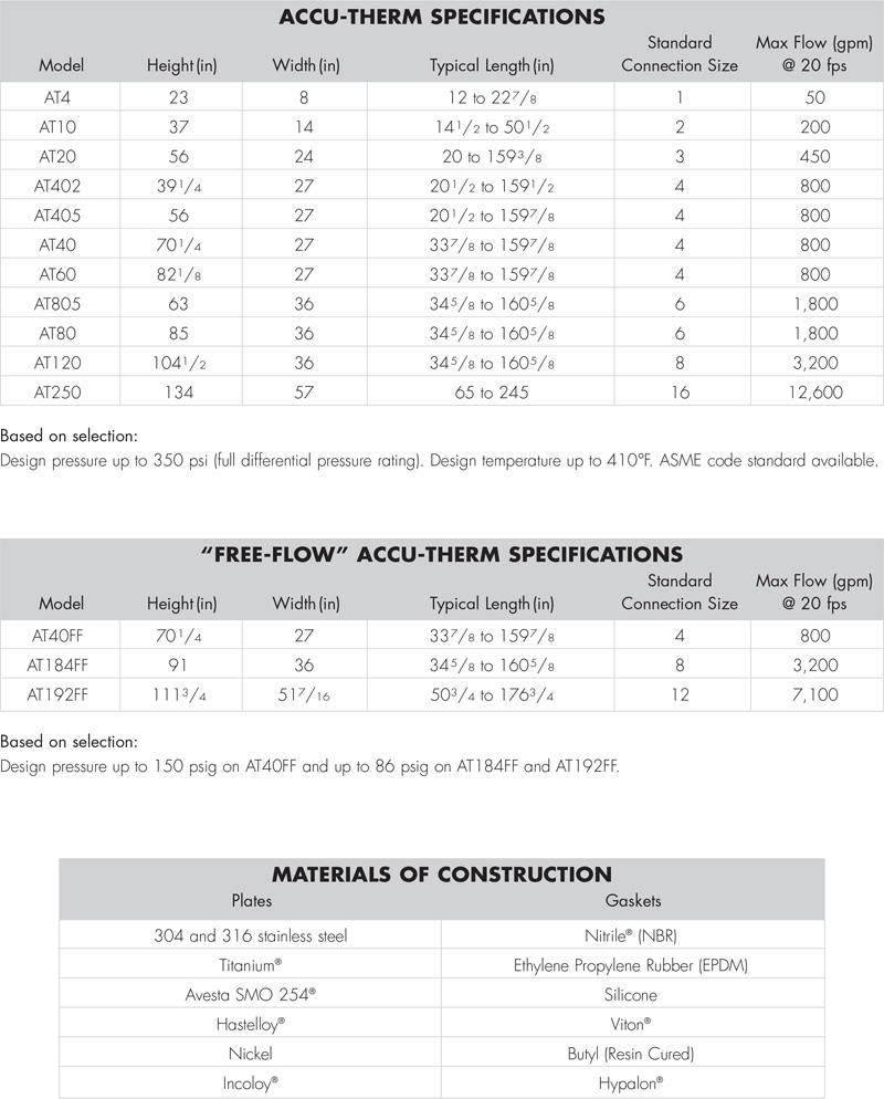 Mueller Specification Table