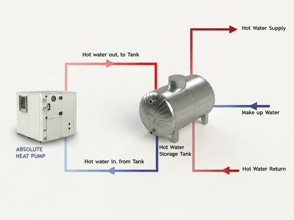 Heat Pump diagram